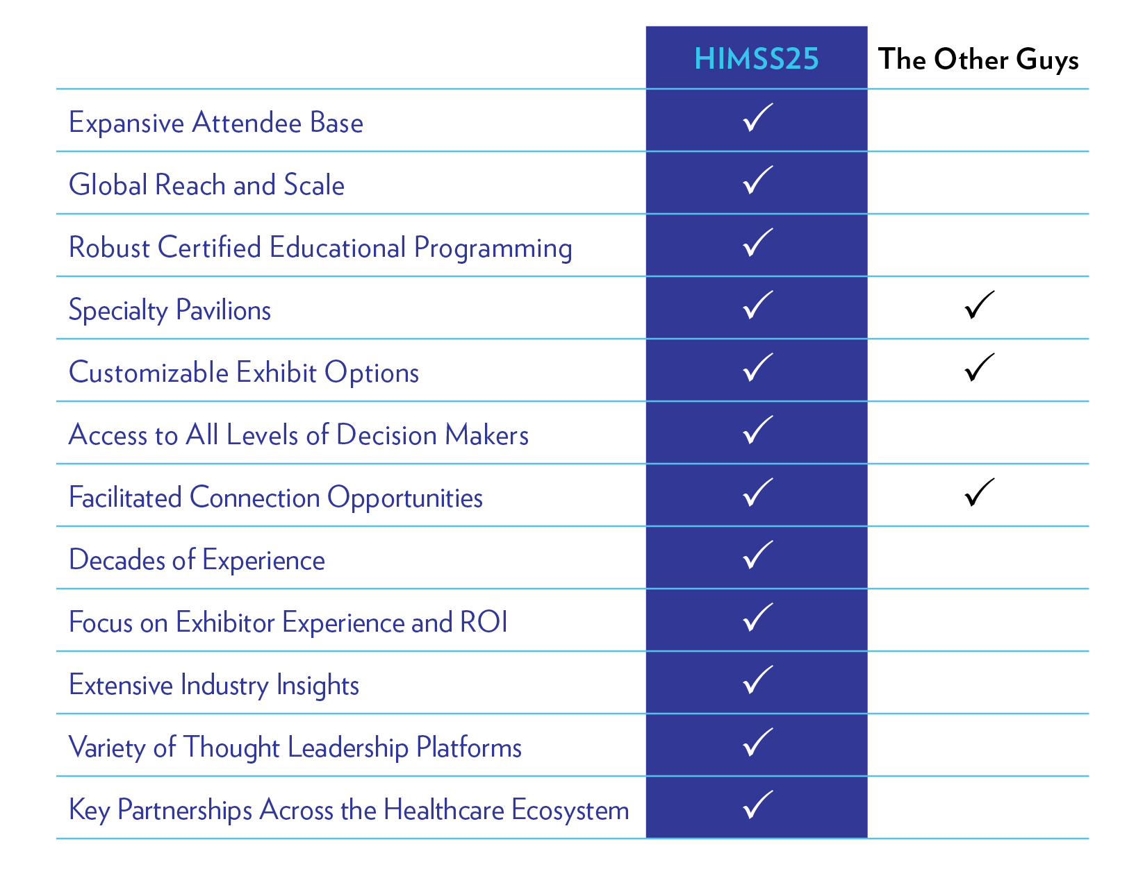 HIMSS 2025 vs. The Other Guys Which One is Right for Your Business HIMSS Global Health